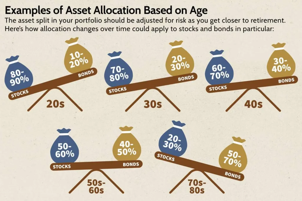 Best Investment Millennials