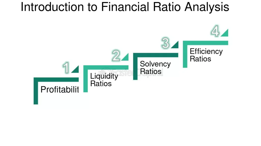 Top 10 Accounting Ratios Every Business Owner Should Know